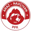 Araz Nakhchivan PFK