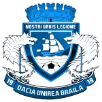 AFC 1919 Dacia Unirea Brăila